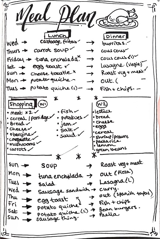 Early Spoonfeed Meal Plan